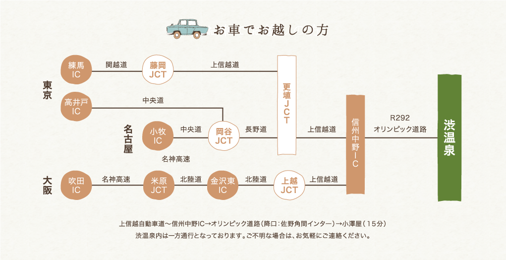 お車でお越しの方