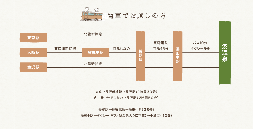 電車でお越しの方